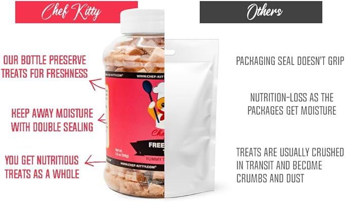 Tuna Cat Treats, 100% Wild Caught | Freeze Dried Dog Treats, High Protein | Grain-free, Single Ingredient Cat & Dog Food Toppers | No Additives or Preservatives | Inspected & Tested in USA | 7.4 oz