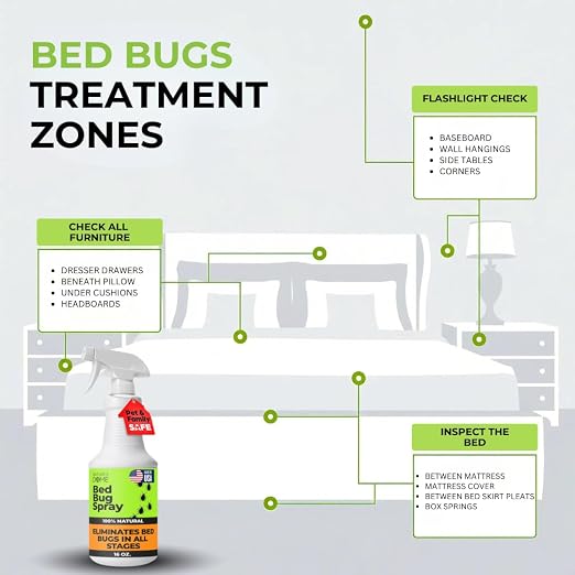 Nature's Dome Bed Bug Spray – 16 OZ Natural Bed Bug & Mite Killer, Destroys Eggs, Kills Resistant Strains, Long-Lasting Protection, Safe for Home Use