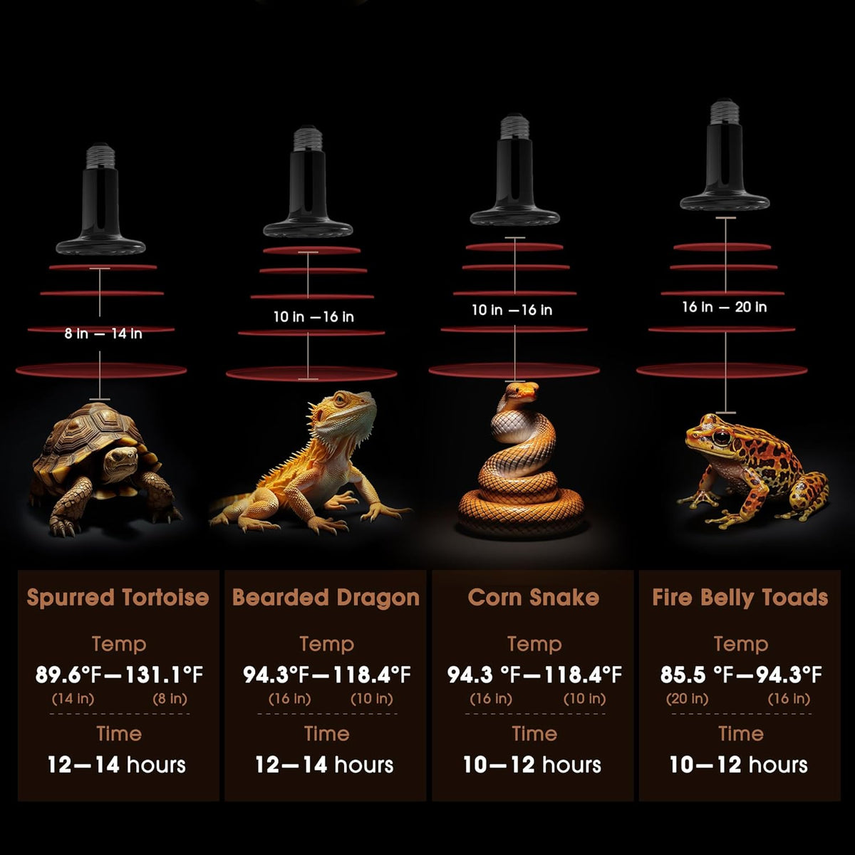 Ceramic Heat Emitter for Reptiles, 50W Heat Lamp Bulb, Ceramic Reptile Heat Bulb Black, No Light Emitting Heat Lamp for Amphibian Pet, Heat Bulb for Bearded Dragon Turtle Snake Lizard, 2 Pack