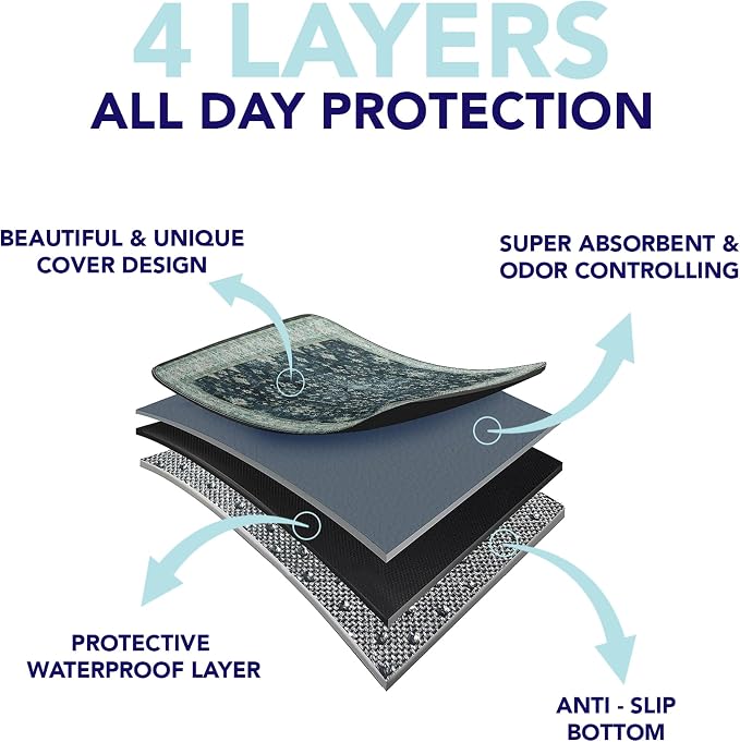 PUPIBOO Washable Pee Pads for Cats & Dogs - Super Absorbent Reusable Cat Litter Mat & Puppy Training Pad - 100% Waterproof, Leak-Proof & Non-Slip Whelping Pads for Pet Housebreaking