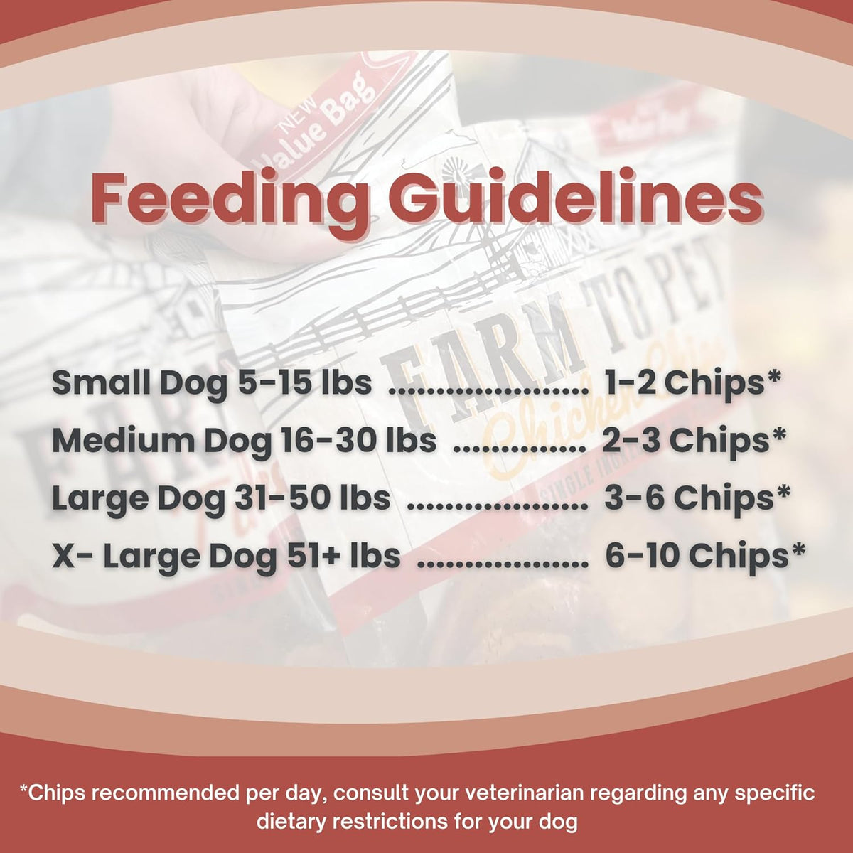 Farm To Pet Dog Training Treats, Healthy Turkey Dog Treats - 12 oz, Crunchy, Single Ingredient, All Natural Turkey Chips, Easy to Digest, Great for Dogs with Chicken Allergies, Made in USA