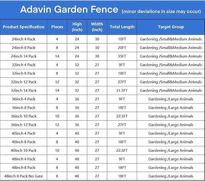 ADAVIN 32 in(H) Garden Fences and Borders,1 Gate+11 Panels Dog Fence Outdoor for Yard, Temporary Fence, Flower Garden Fencing, Heavy Duty Iron Metal Animal Barrier Fences,Total 26.6 Ft(L),Black
