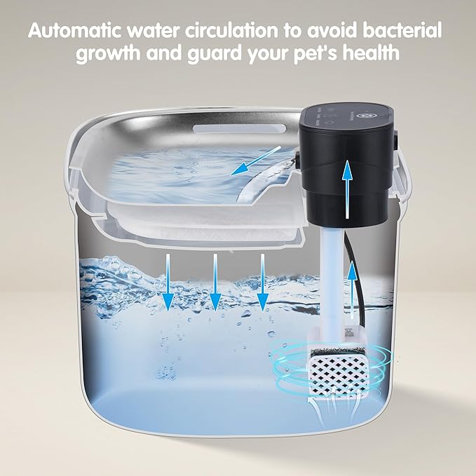 5L Wireless Cat Water Fountain Filters 6 Pieces Triple Filtration System Replacement Filter Fit for 5L Cat Pet Fountain, 6 Filtration System and 2 Pre-Filter Sponges