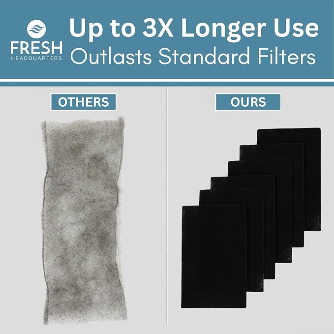 Fresh Headquarters 6-Pack Activated Carbon Cat Litter Box Filter Replacement for Nature's Miracle Corner Box - Charcoal Filters for Hooded Litter Boxes - Odor Control - Made in USA - 6.5" x 6.25"