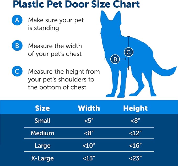 PetSafe Plastic Dog & Cat Door, Pets Up to 220 lb, X-Large | Flap Opening 13 5/8 in W x 23 5/8 in H, Snap-on Closing Panel, Paintable Frame, Easy DIY Install