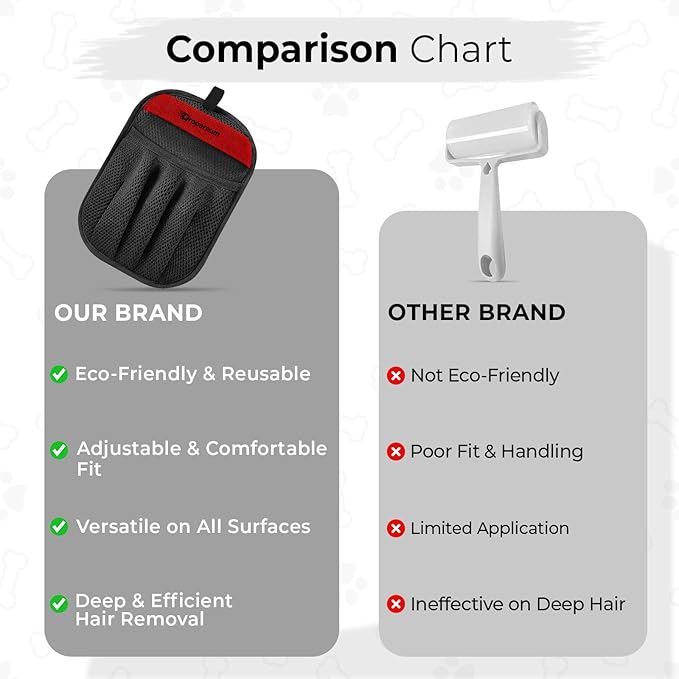 2PC Pet Hair Removal Gloves - Pet Hair Remover Gloves, Upgraded Pet Hair Removal Gloves for Cats & Dogs, Five Finger Electrostatic Reusable Magic Brush for Carpet Clothing Laundry Couch & Car Seat