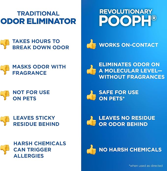 POOPH Pet Odor Eliminator, 32oz - Eliminates Odors at The Molecular Level, Dogs, Cats, Freshener, Eliminator, Urine, Poop, Pee, Deodorizer, Natures, Puppy, Fresh, Clean, Furniture, Potty