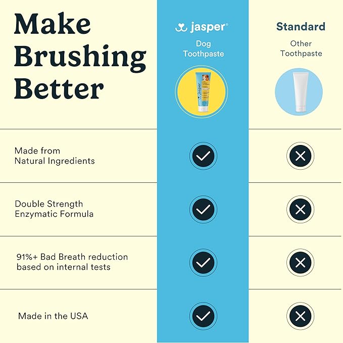 Jasper Dog Toothpaste Double Enzymatic - Plaque Remover for Teeth, Whitens Teeth, Improves Bad Breath Natural Pet Toothpaste, Bacon Flavor 3.5oz
