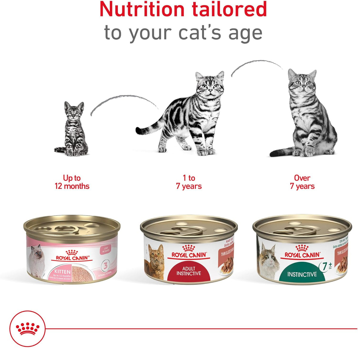 Royal Canin Adult Instinctive Thin Slices in Gravy Wet Cat Food, 3 oz can (12-count)
