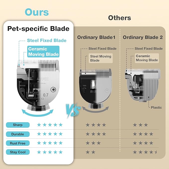 Dog Clippers for Grooming with 5-in-1 Blade, Dog Grooming Kit Cordless Rechargeable Hair Trimmer Detachable Stainless Steel Blade Pet Shaver for Small Puppy Paw Face Head Body