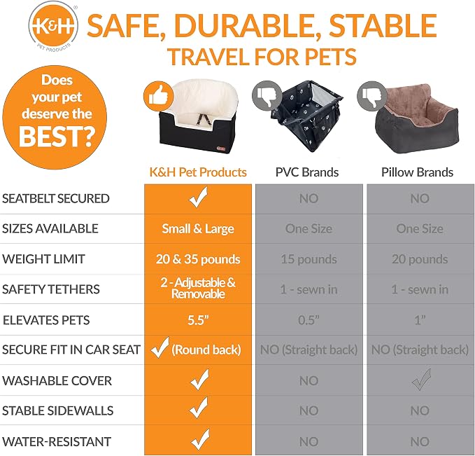 K&H Dog Car Seat, Bucket Booster for Cats & Dogs, Small, Black/Cream | Collapsible Dog Car Seats for Small Dogs. Seat Belt Secured, 2 Safety Leashes, Washable Covers
