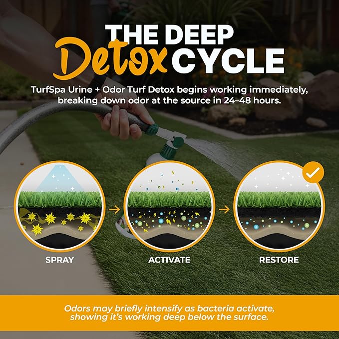 TurfSpa Urine & Odor Turf Detox: Mango 32 oz Sprayer & Gallon Refill Professional Enzyme Cleaner & Odor Eliminator for Artificial Grass, Turf, Concrete, Patios, Enzymatic Cleaner for Dogs & Cats