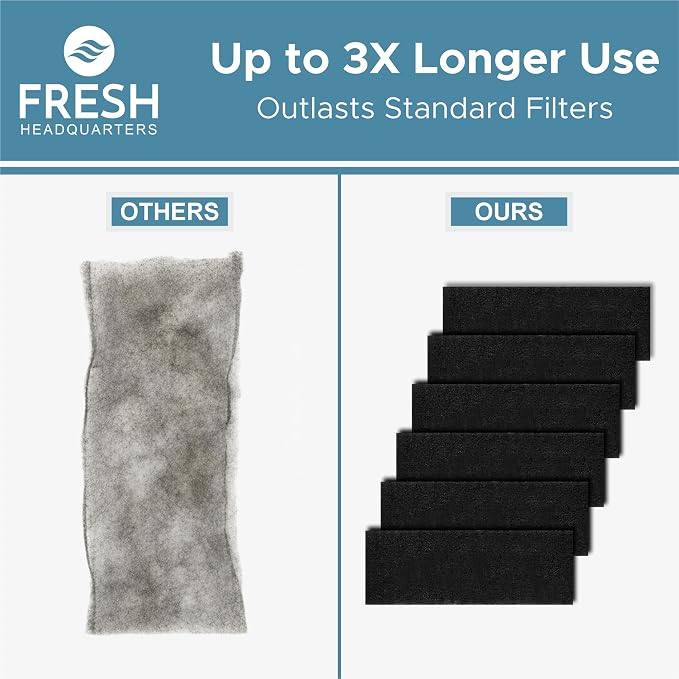 Fresh Headquarters 6-Pack Activated Carbon Cat Litter Box Filter Replacement for Nature's Miracle Oval Box - Charcoal Filters for Hooded Litter Boxes - Odor Control - Made in USA - 8" x 3"