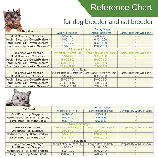 Digital Pet Scale,Puppy Scales for Weighing,Baby Scales for New Pets Only | Digital Small Animals Scales for Weighing,Whelping Supplies,Kitten Scale for Newborn Dog Cat Crawl Pet,Capacity up to 33 lb