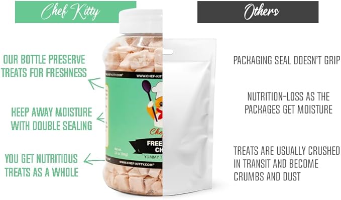 Freeze Dried Chicken Cat Treats | Healthy Dog Food Toppers 100% Human Grade | Single Ingredient, Grain Free Chicken Dog Treats | Inspected & Tested in USA | No Additives or Preservatives, 3.5 oz ASIN