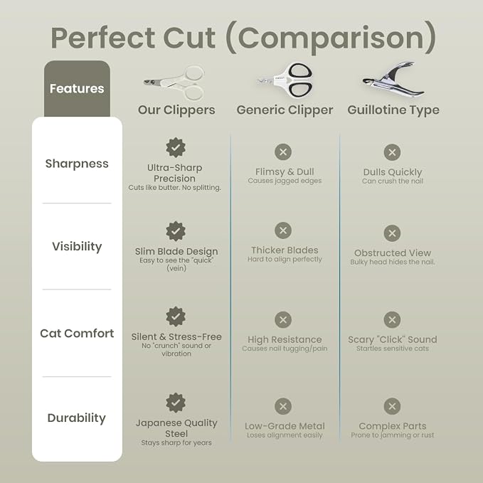 Necoichi Purrcision Feline Nail Clippers | Lever Principle Cat Nail Clipper | Butter-Smooth Cuts | Made in Japan, Seki Swordsmith Craftsman | Stainless Steel Cat Claw Trimmer for Indoor Cats (Gray)