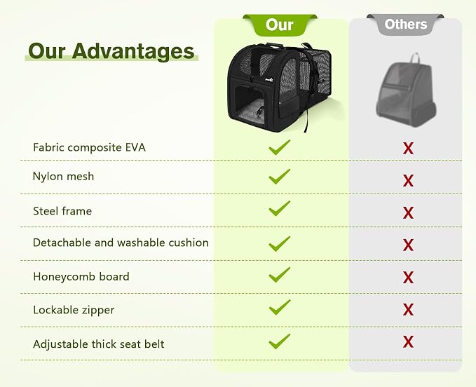 pecute Cat Backpack Breathable, Cat Carrier Backpack Expandable