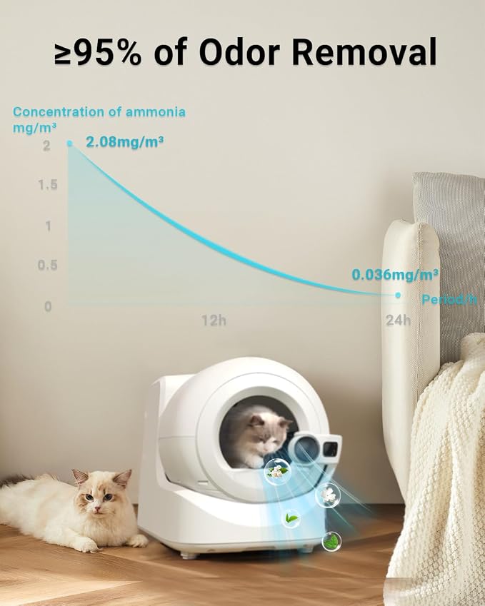 N60 Cat Litter Odor Eliminator Compatible with Petkit Purobot Ultra and Purobot Max Pro Self-Cleaning Cat Litter Box, Pet Odor Control, Cat Litter Deodorizer for Home, Long-Lasting Odor Remove, 6 Pack