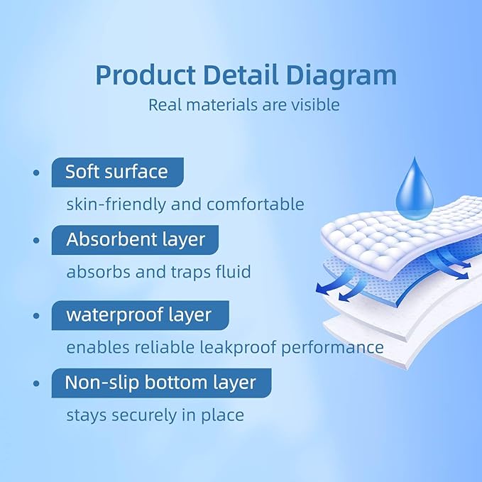 Pee Pads for Adults, Kids and Pets, Cotton-Like Surface, Machine Washable, 100% Leak Prevention with Waterproof TPU Layer (6 Pack, 34*36 inch)