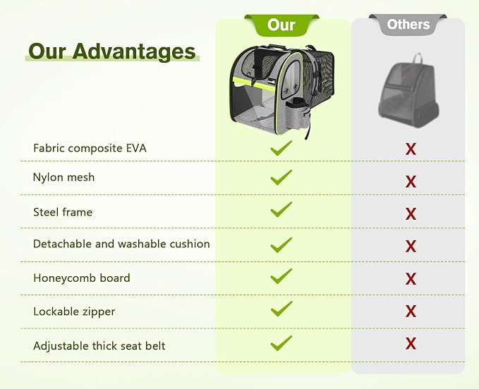 pecute Cat Backpack Expandable, Cat Carrier Backpack with Acrylic Window