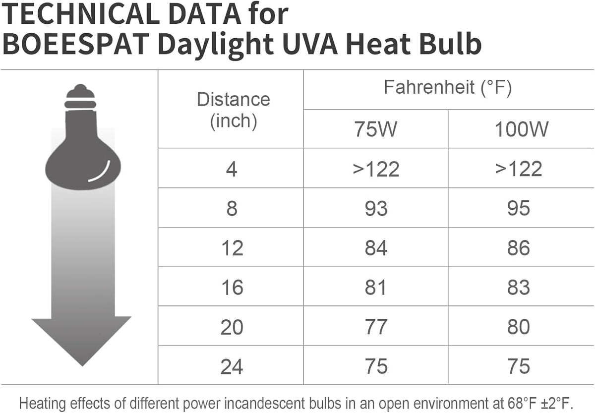 Pack of 2 Reptile Basking Light Bulbs - Incandescent 100W Simulated Sunlight UVA Heat Bulbs for Bearded Dragons, Geckos, Iguanas, Lizards, Amphibians & Small Pets