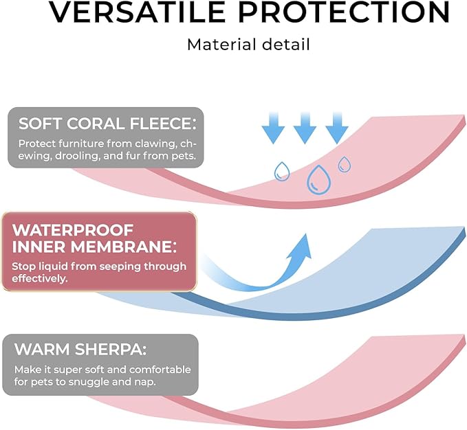 Luciphia Waterproof Dog Blanket for Medium Large Dogs Washable Bed Couch Protector Soft Fluffy 3D Heart Jacquard Pet Blanket with Sherpa Fleece Cozy Calming Throw Blankets, Pink 65x57 inch