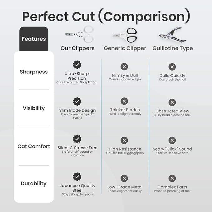 Necoichi Purrcision Feline Nail Clipper | Lever Principle Cat Nail Clipper | Butter-Smooth Cuts | Made in Japan, Seki Swordsmith Craftsman | Stainless Steel Cat Claw Trimmer for Indoor Cats (White)