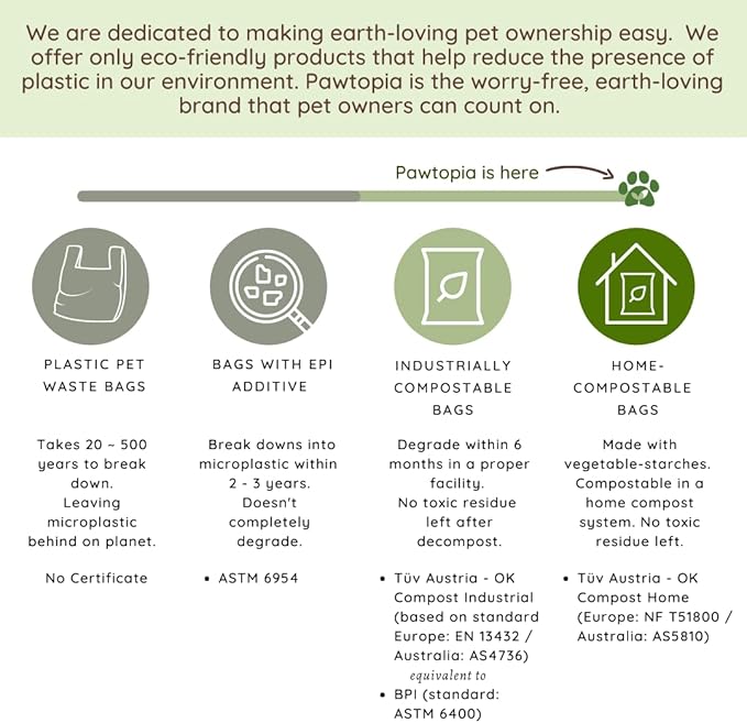Pawtopia Pet Waste Bag Duo - 120 Standard Sized-Dog Poop Bags (8 rolls) + 100 Extra Large Cat Litter Bag with Handles (1 single roll), Vegetable Starches, Tuv Austria, Leak-Proof, Yard Pickup