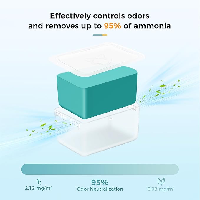 N60 Odor Eliminator for Petkit Purobot Ultra and Purobot Max Pro Self-Cleaning Cat Litter Box, 3 Pack Cat Litter Odor Eliminator N60
