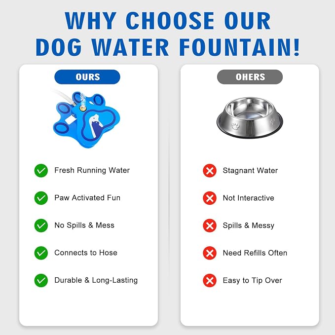 Outdoor Dog Water Fountain for Pets, Paw Activated Aluminum Dispenser | Step-on Automatic Dog Water Dispenser with Sprinkler Fun. Aluminum Self-service Pet Fountain for Yard, Outside, Patio