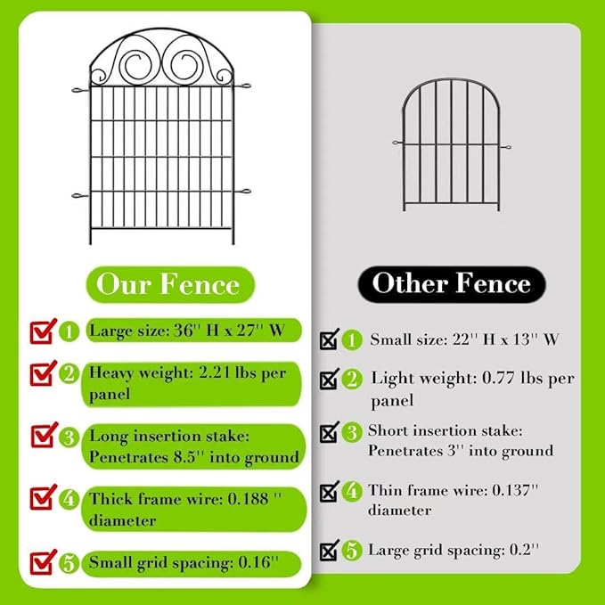 Getlay Tall Garden Fence Animal Barrier with Gate, 36 in(H) 8 Panels Garden Fences and Borders for Dogs, Dog Fence Outdoor for Yard, Total Length 17.5 Ft Metal Temporary Fencing│Patented