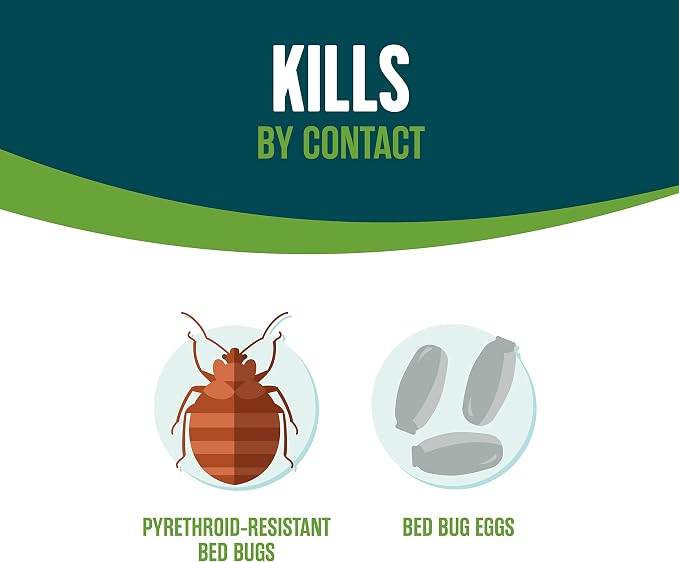 Ecologic Bed Bug Killer 64 Ounces, Ready-To-Use Spray, Kills Pyrethroid-Resistant Bed Bugs And Eggs, 4 Pack