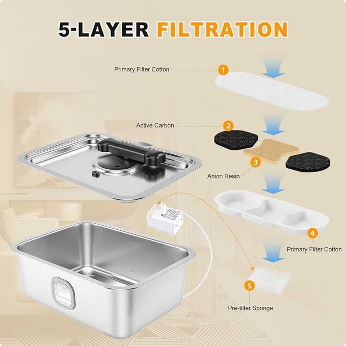 15L Water Fountain for Large Dogs,Ultra-Quiet Stainless Steel Dog Bowl Automatic Pump Drinking Dispenser with Filter Fountains,Indoor Auto Filters Pet Bowls for Cats with for Dog Multi-Pet