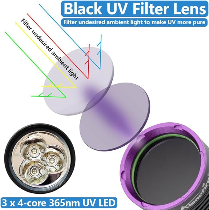 ALONEFIRE SV43 36W 365nm UV Flashlight USB C Rechargeable Ultraviolet Black Light Woods Lamp for Pet Urine Detector, Resin Curing, Scorpion, Bed Bug, Fishing, Leak with UV Protective Glasses, Battery