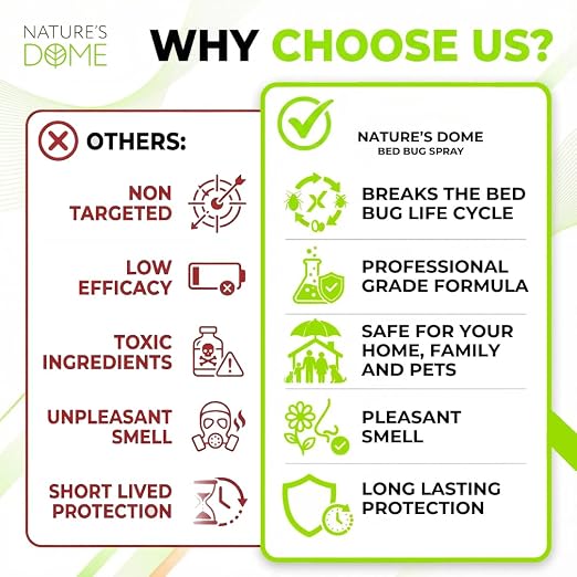 Nature's Dome TSA Approved Travel Bed Bug Spray (3.4 oz) – Natural Bed Bug & Mite Killer, Destroys Eggs on Contact, Non-Staining for Hotel Mattresses & Luggage