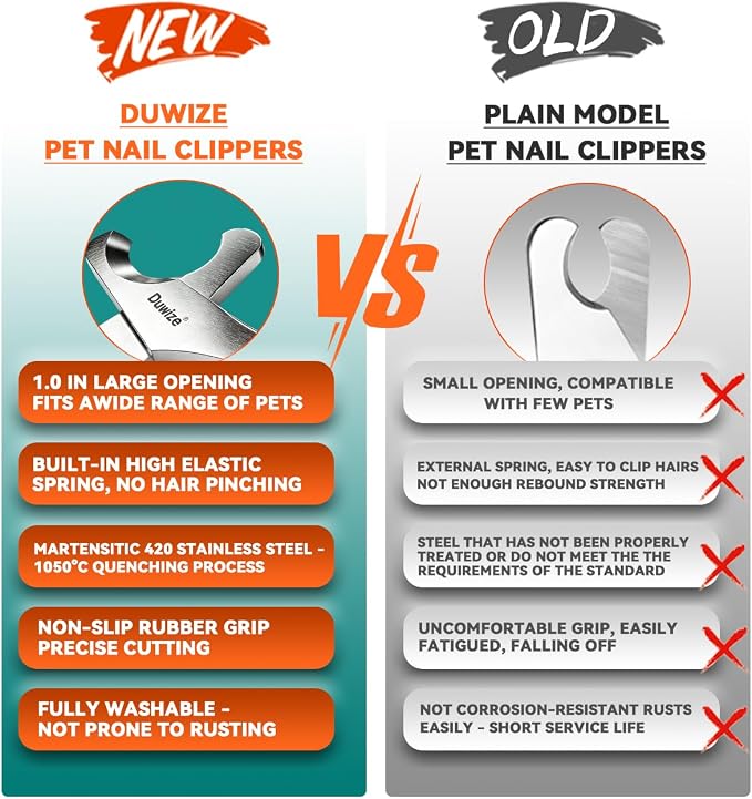 Dog Nail Clippers - All-Steel Material, Large Opening, New Non-Slip Rubberized Handle, Built-in Spring, No Fur Pinch, Professional Pet Nail Trimmers for Small to Medium Dogs and Cats (Black)
