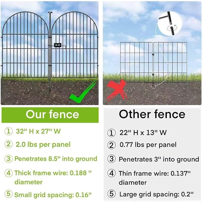 Adavin Tall Garden Fence Animal Barrier with Gate,32 in(H) 24 Panels Dog Fence Outdoor for Yard,Total 52.5 Ft Garden Fencing, No Dig Fences for Dogs and Rabbits, Temporary Ground Stakes