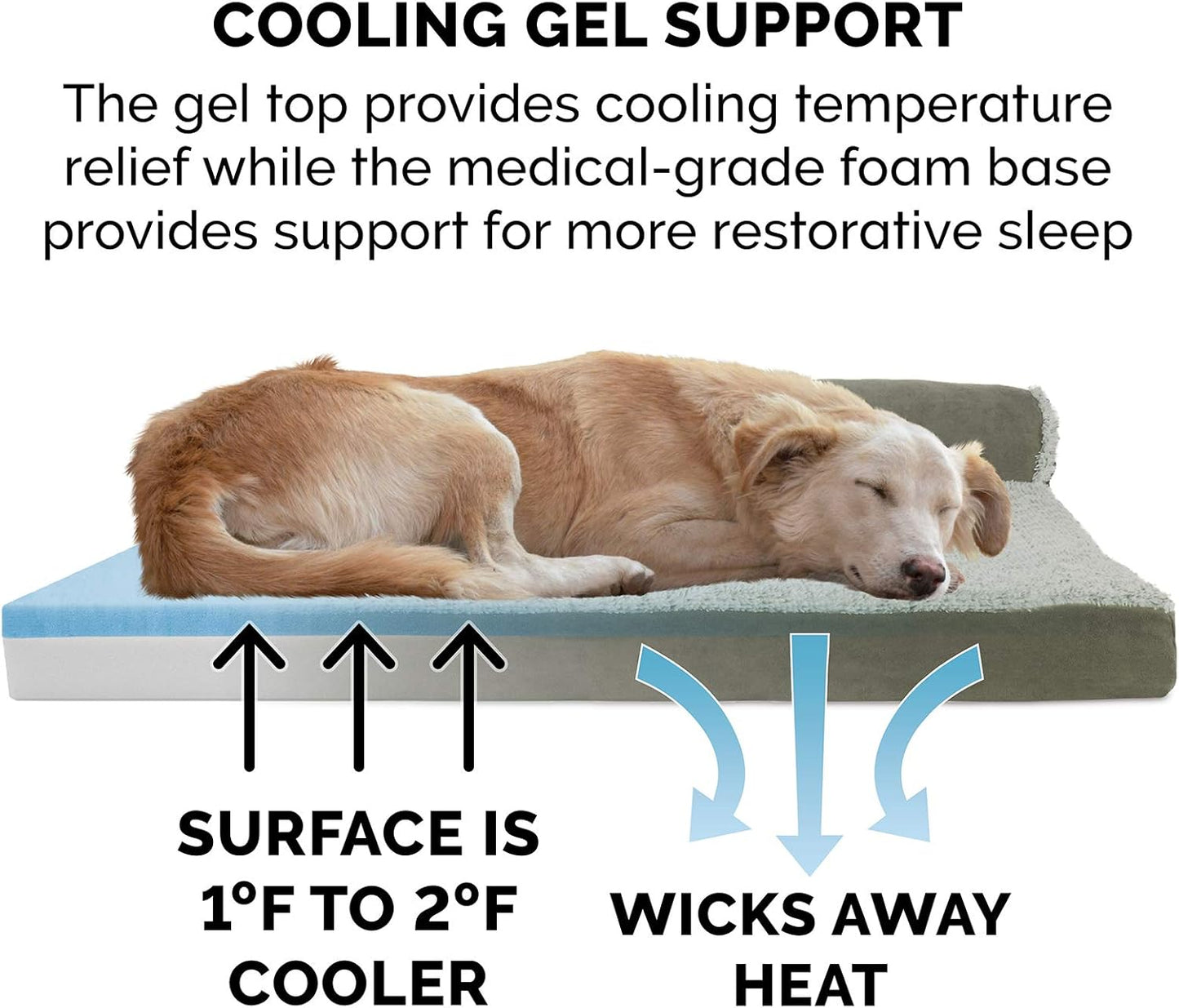 Furhaven Cooling Gel Dog Bed for Large/Medium Dogs w/ Removable Bolsters & Washable Cover, For Dogs Up to 55 lbs - Two-Tone Plush Faux Fur & Suede L Shaped Chaise - Dark Sage, Large
