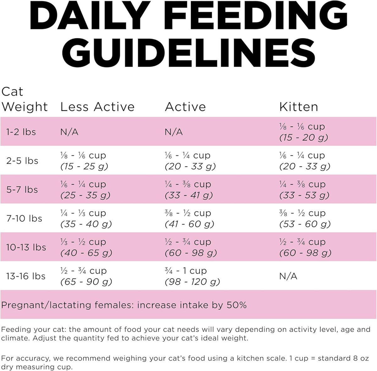 Go! Solutions Skin + Coat Care, Dry Cat Food, Chicken Recipe with Grains, 16 lb Bag