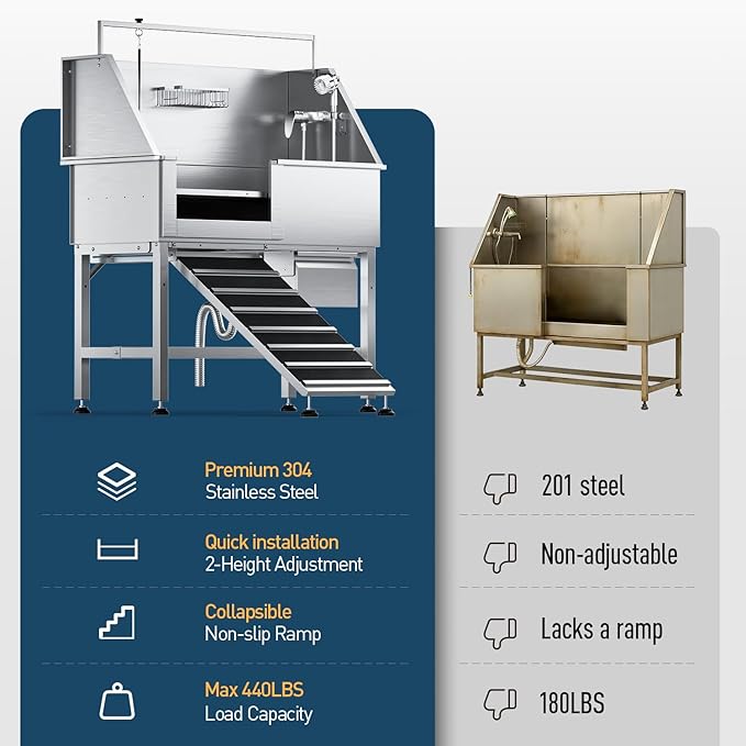 46" Dog Wash Station, 304 Stainless Steel, Side Ramp, 440 lb | Storage Drawer, pet grooming tub, hot cold faucet, fixed sprayer, shampoo dispenser, S-trap, hair filter, garage outdoor use