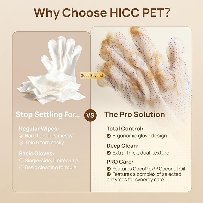 HICC PET Glove Wipes Pro Series for Dogs & Cats, Extra Thick Dual-Textured Grooming Wipes, Rinse-Free Shampoo Mittens for Quick Cleaning & Deodorizing, Perfect Between Baths, Travel