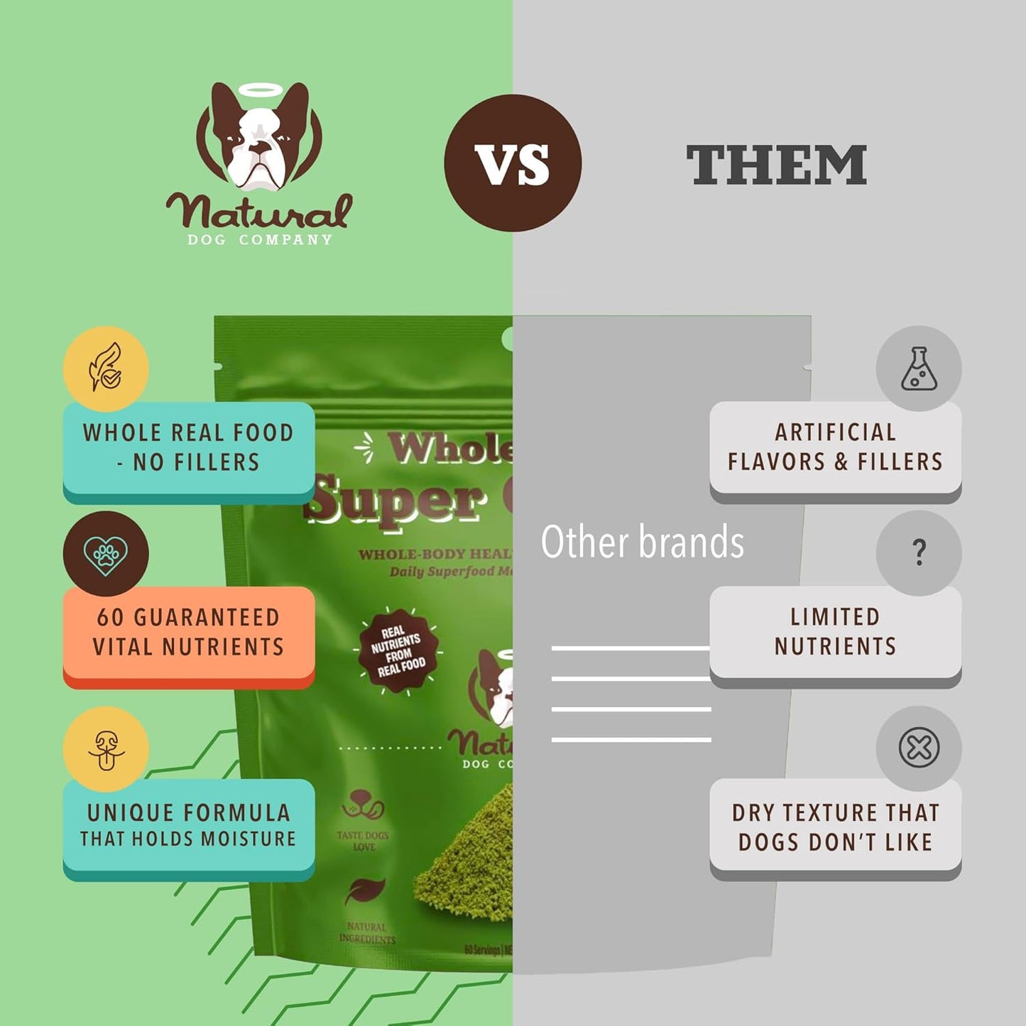 Natural Dog Company Dog Super Greens Food Topper, Dog Multivitamin Powder Vitamins & Supplements, Boost Immunity & Digestion, Wellness Nutrient-Rich Food Seasoning Meal Topper, 8 oz