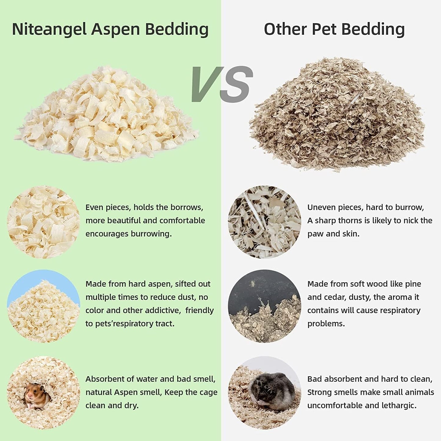 Niteangel Aspen Shaving Hamster Beddings for Syrian Dwarf Hamster Gerbil Mice Degu Rat Rabbit Bunny Guinea Pig Chinchilla Hedgehog or Other Small Pets (30L - 8mm)