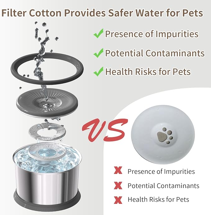 4.5L Dog Water Bowl No Spill 1.2 Gallon Stainless Steel Water Bowl for Dogs 150oz No Mess Slow Water Feeder with Anti-Slip Mat for Messy Drinkers 4.5L+2 Filters