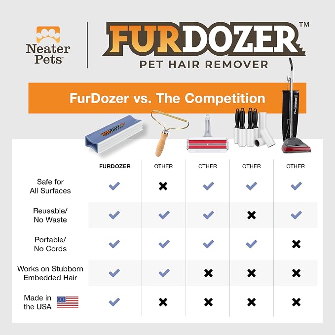 FurDozer Pet Hair Remover & Auto Detailing Tools - Cat & Dog Hair Remover for Carpets, Car Interiors, Couches, Bedding, & Pet Furniture (Purple, X3 PRO - 5" Long)