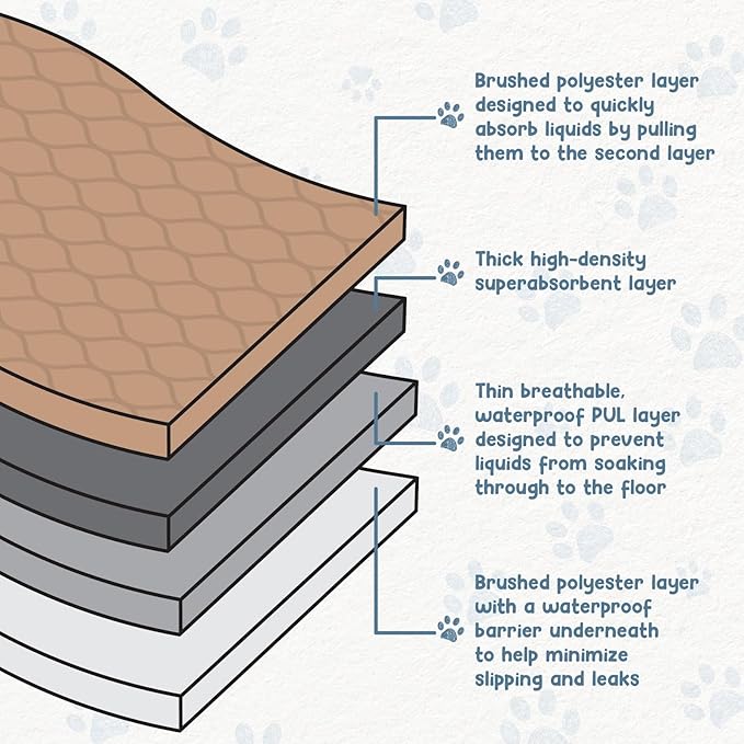 EZwhelp Reusable Dog Pee Pads - Waterproof Training Pads for Dogs - Washable & Sanitary - Rounded Corners - Laminated, Lightweight, Durable - Pet Essentials for Puppy Training and Whelping - 41" x 41"