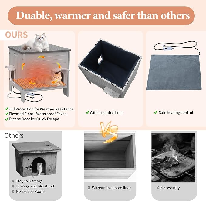 Heated Cat House for Outside with Foam for Outdoor Cat,Plastic cat Shelter | Heated Insulated Cat House, Plastic Weatherproof Insulated cat House, Cat Shelter for Feral Cats