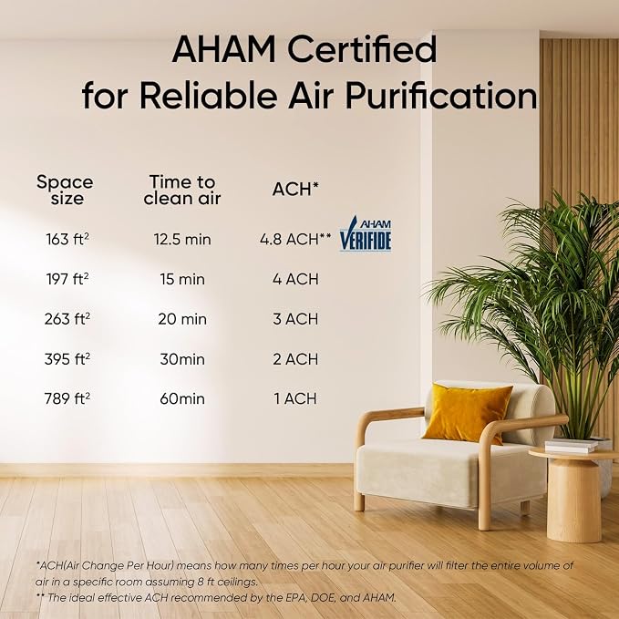 LEVOIT Air Purifier for Home Bedroom,Quiet Clean with Washable PreFilter for Dander,Smoke,Dust,Pollen,AHAM Verifide,Odor Eliminators, Medium Sized Rooms,Pet Hair Remover,Vital 100,White(Pack of 2)