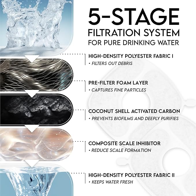 Veken Cat Water Fountain Filters, 16 Pack Replacement Filters & 16 Pack Replacement Pre-Filter Sponges Set for 50oz, 84oz, 95oz or 108oz Automatic Pet Fountain Dog Water Dispenser