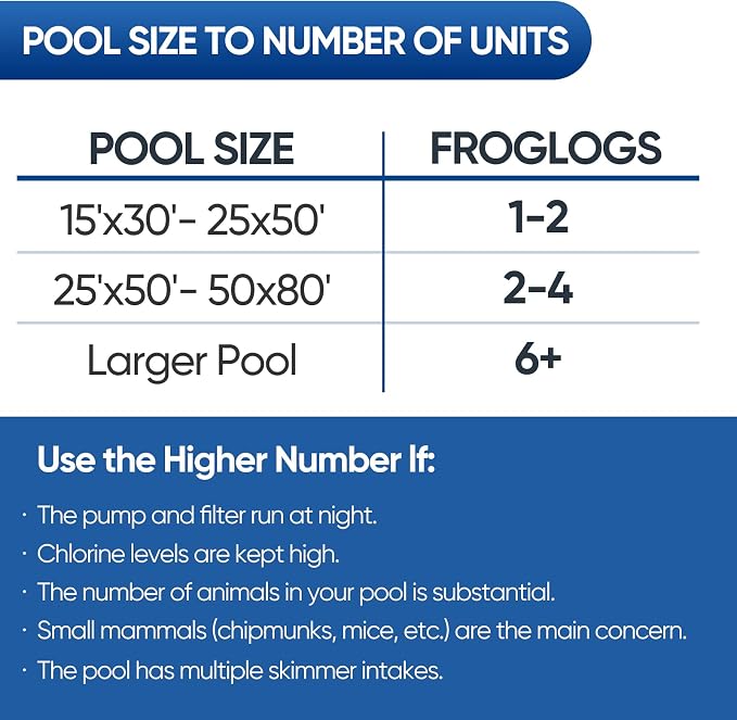 Pool Animal Escape Ramp Frog-Saver-Log - for Swimming Pools Wildlife Rescue Device,Durable Above Ground Pool Critter Ramp, Prevent Drowning with Easy Install, Pool Safety,Reusable (Black-2Pack)